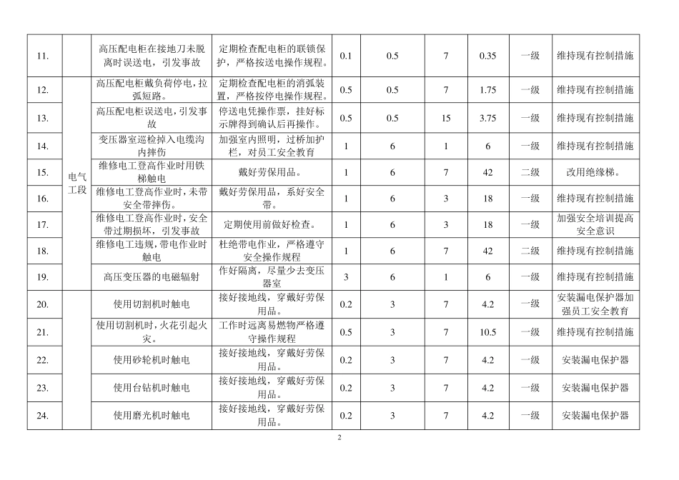 电气危险源辨识_第2页