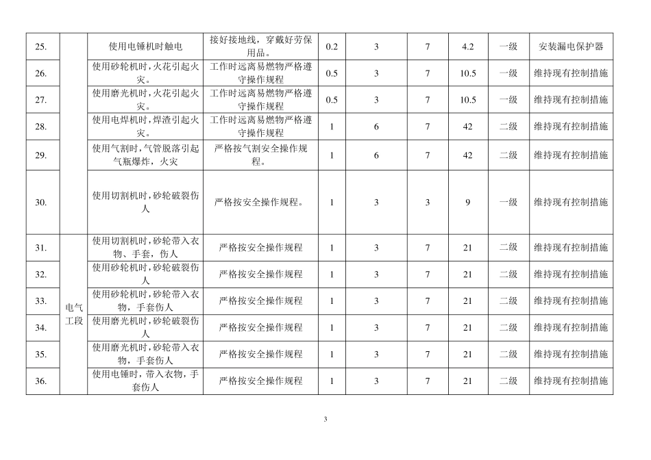 电气危险源辨识_第3页
