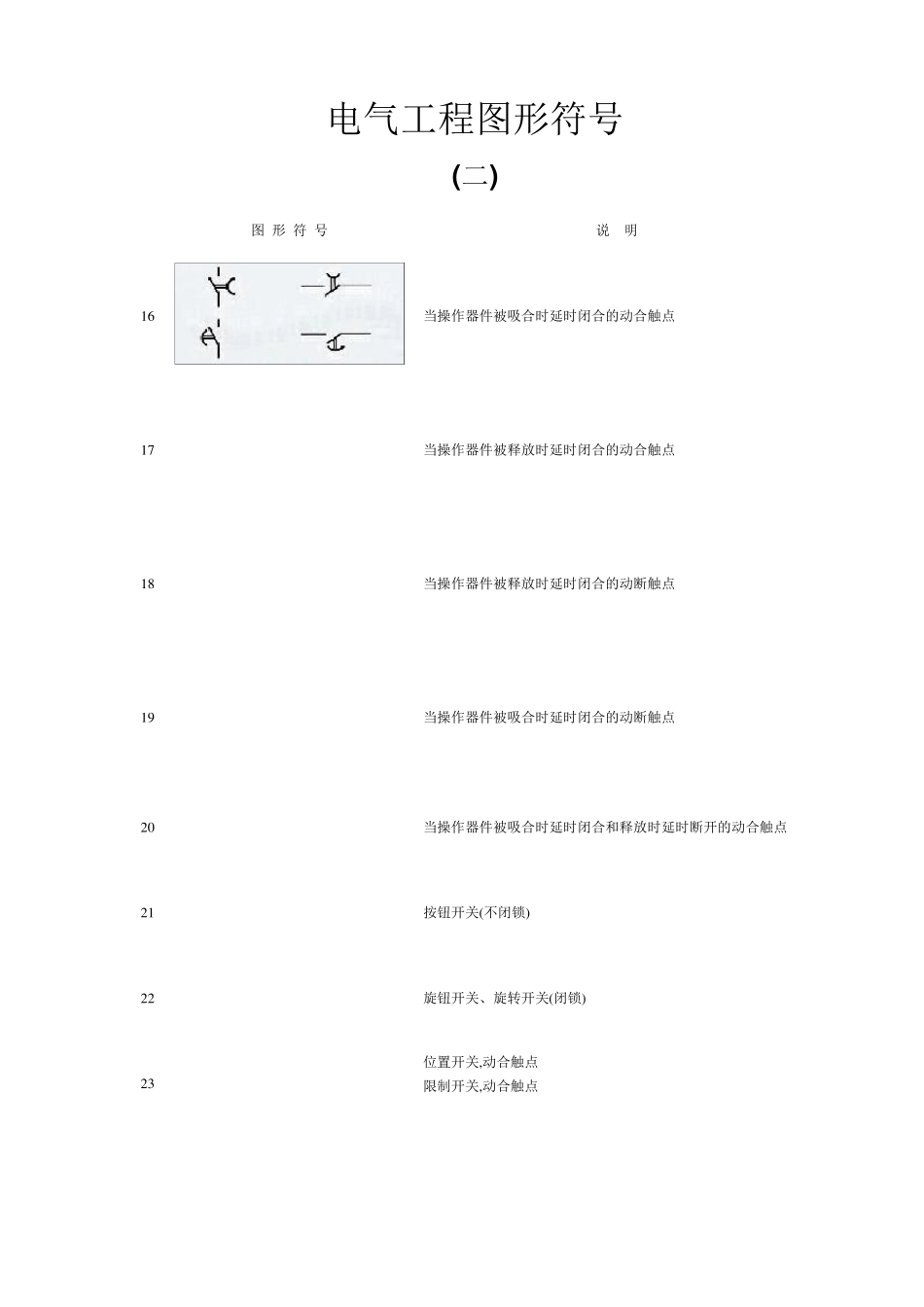 电气原理图符号大全_第2页