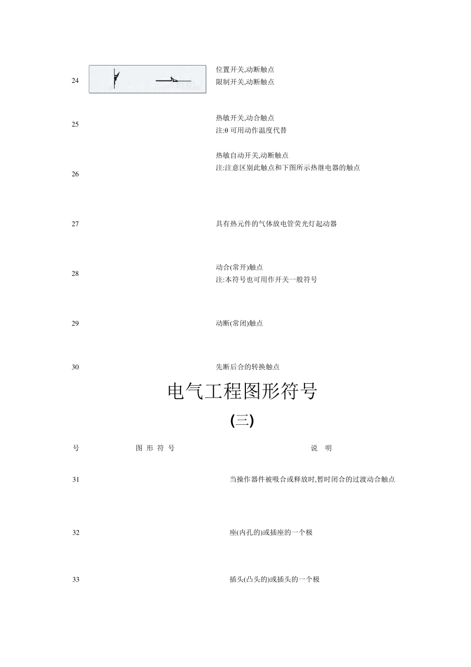 电气原理图符号大全_第3页