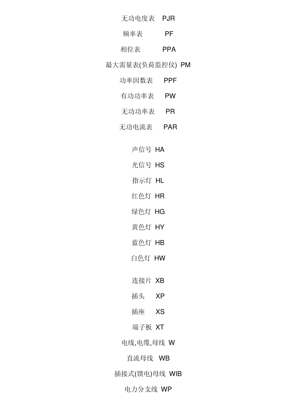 电气图中字母代表意思_第3页