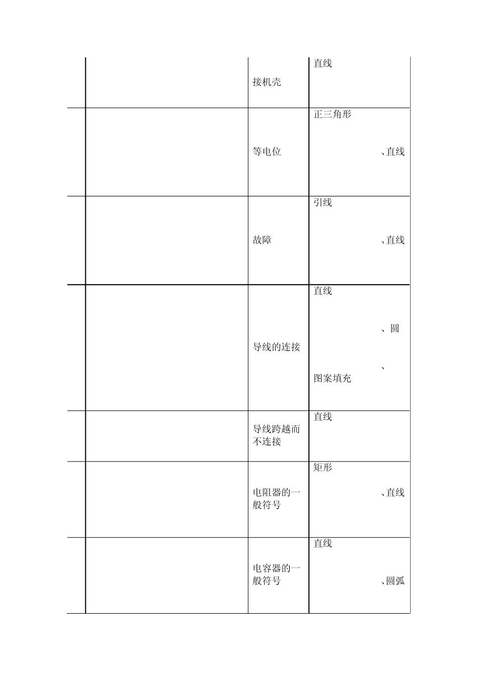 电气图形常用图形符号及画法使用命令_第2页