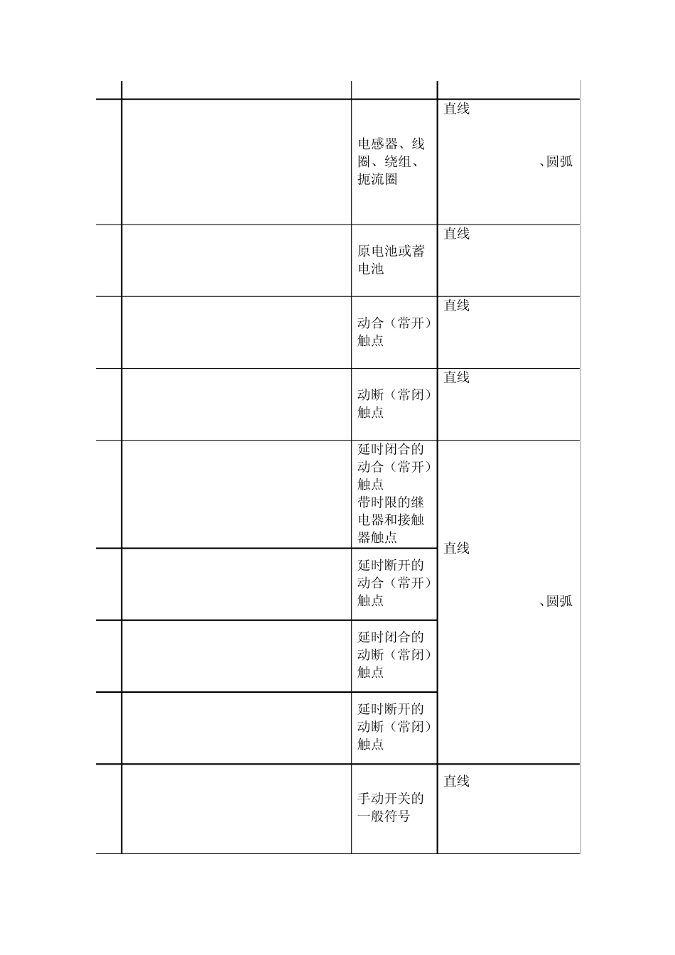 电气图形常用图形符号及画法使用命令_第3页