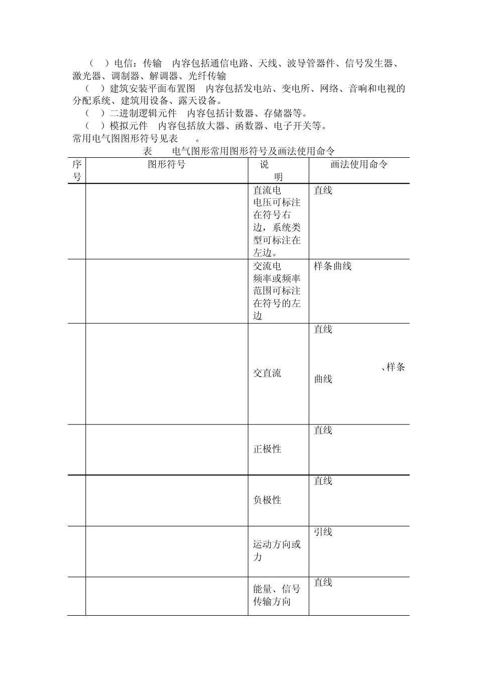 电气图形符号1_第2页