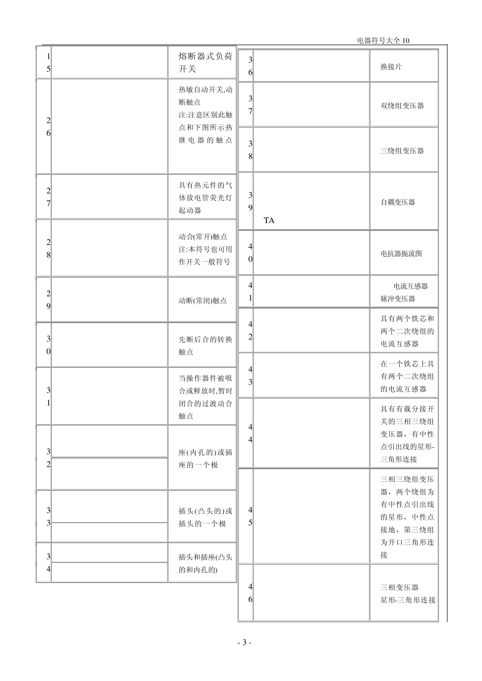 电气图形符号大全_第3页