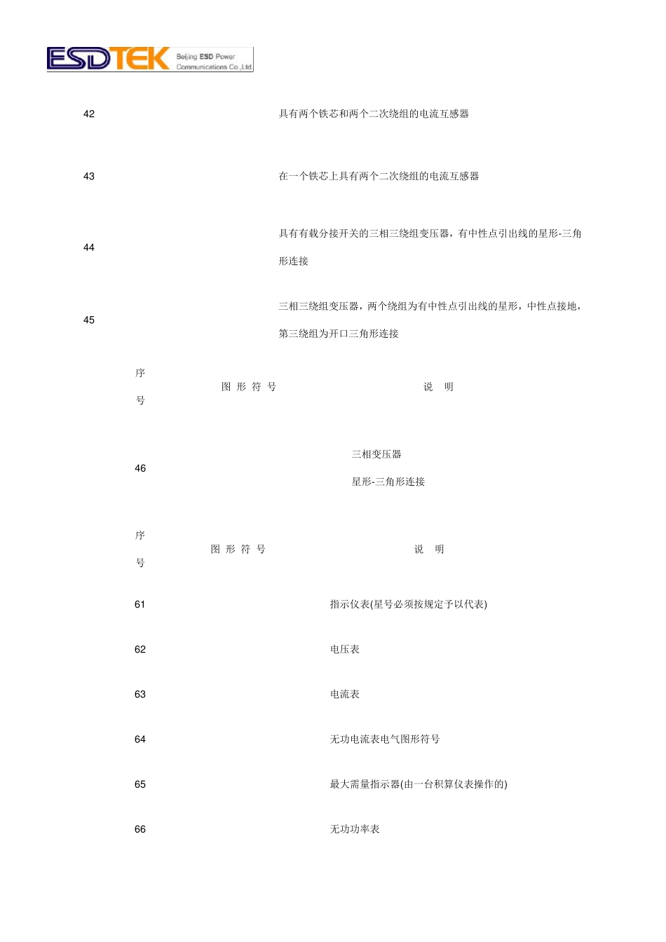 电气图形符号汇总_第3页