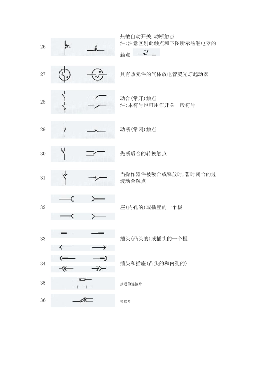 电气图纸图例大全_第3页