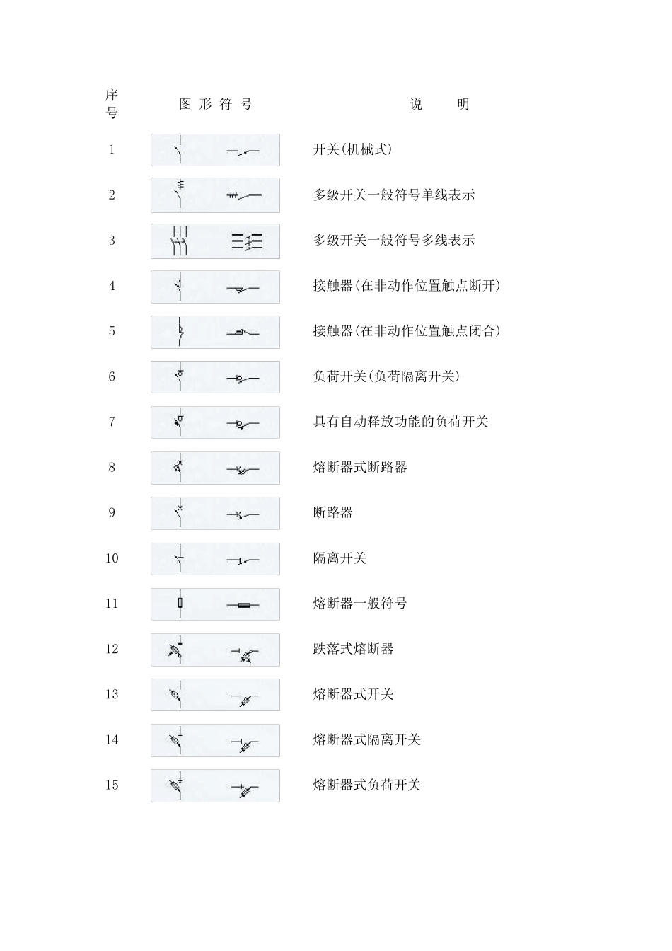 电气图纸图例大全电气图例大全入户电井图例_第1页