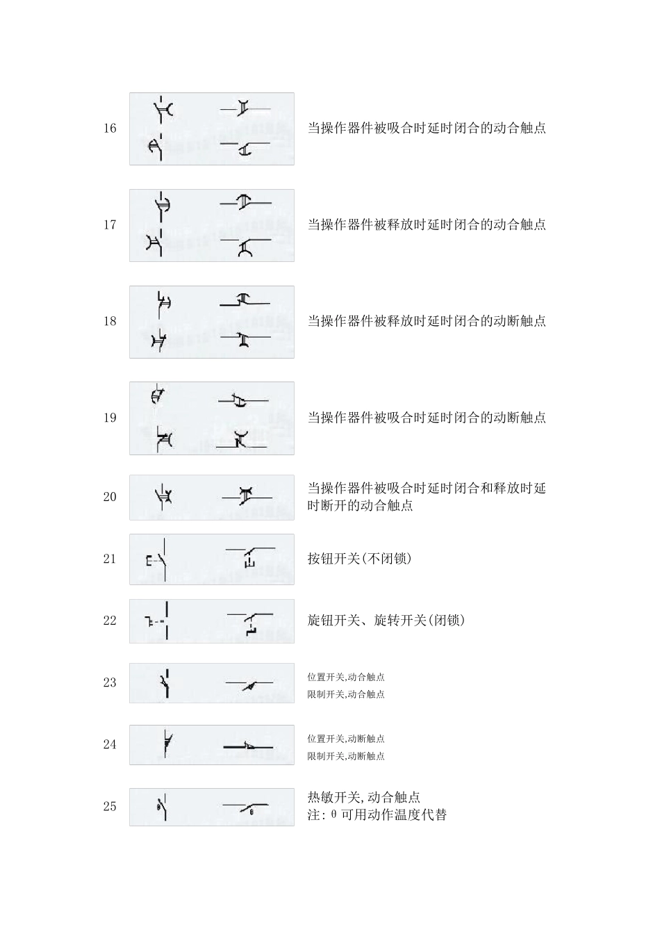 电气图纸图例大全电气图例大全入户电井图例_第2页