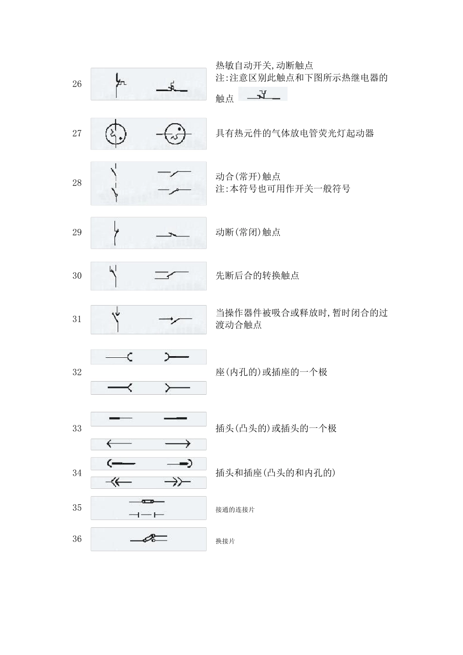 电气图纸图例大全电气图例大全入户电井图例_第3页