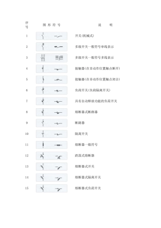 电气图纸图例大全电气图例大全入户电井图例