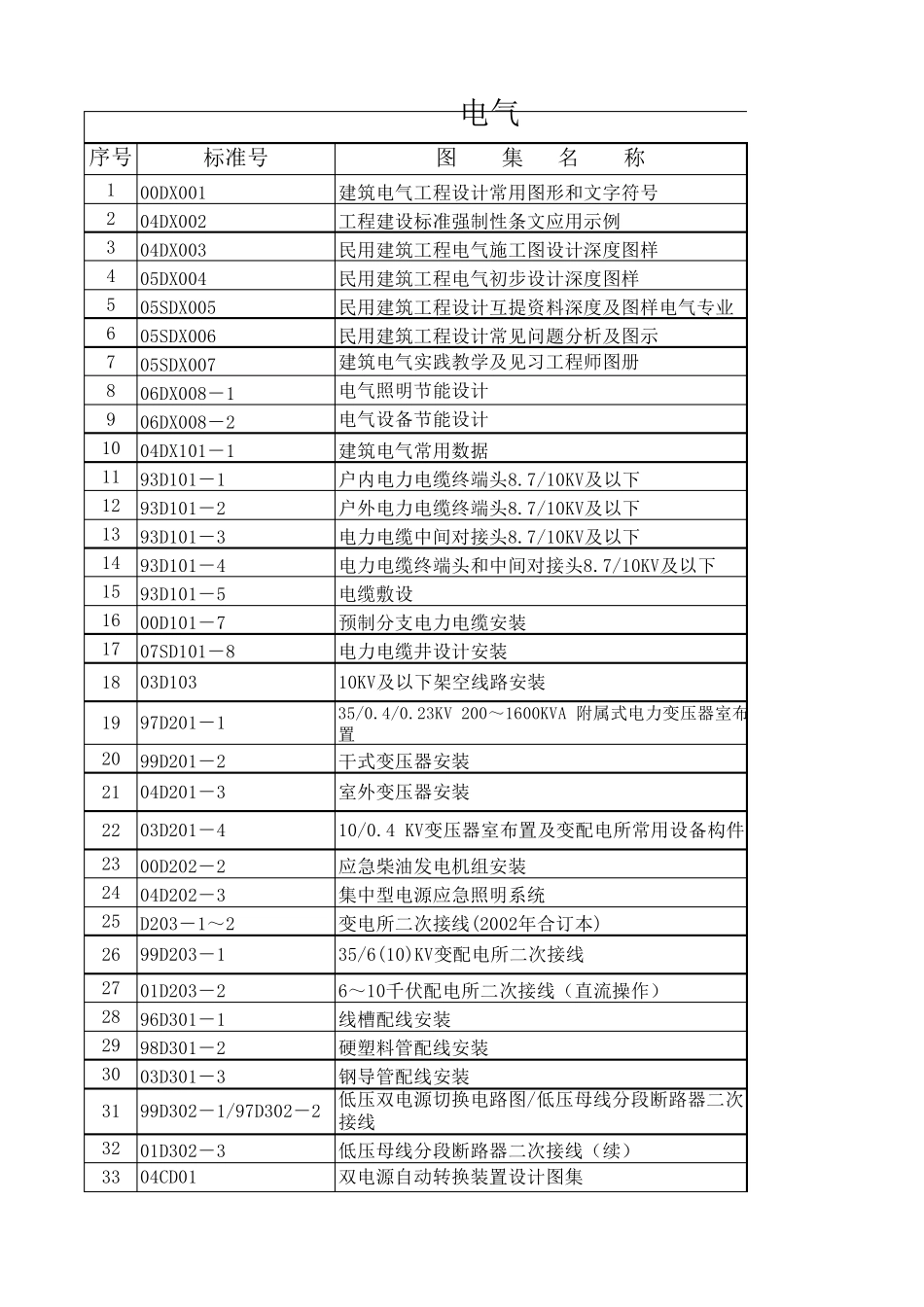 电气图集目录_第1页