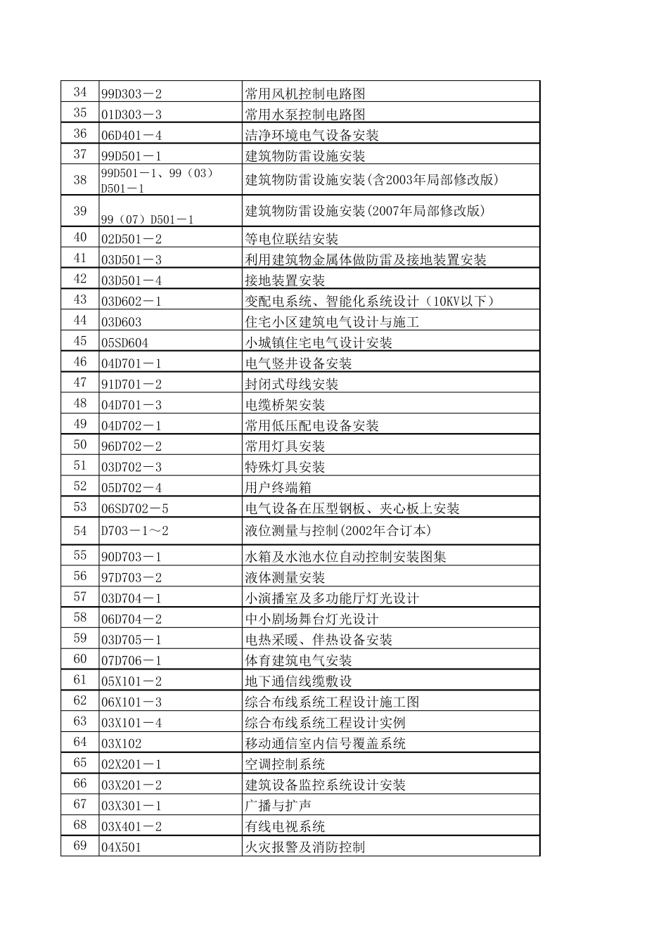 电气图集目录_第2页