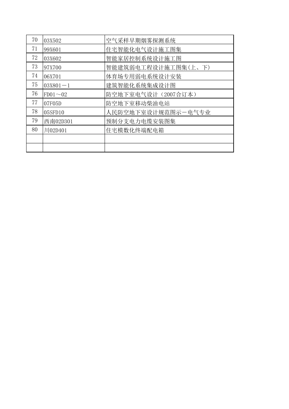 电气图集目录_第3页