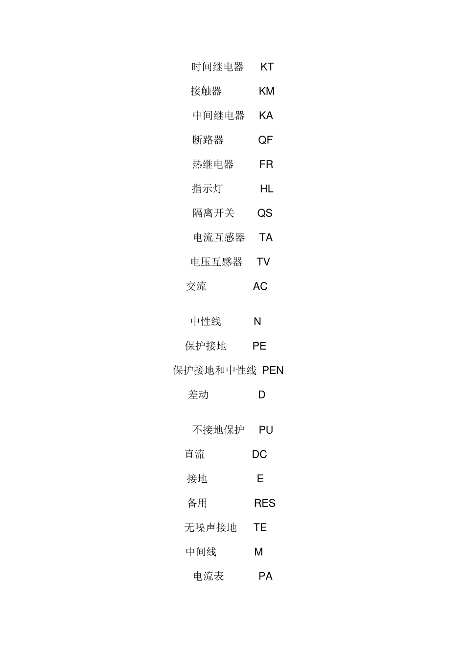 电气字母符号_第1页