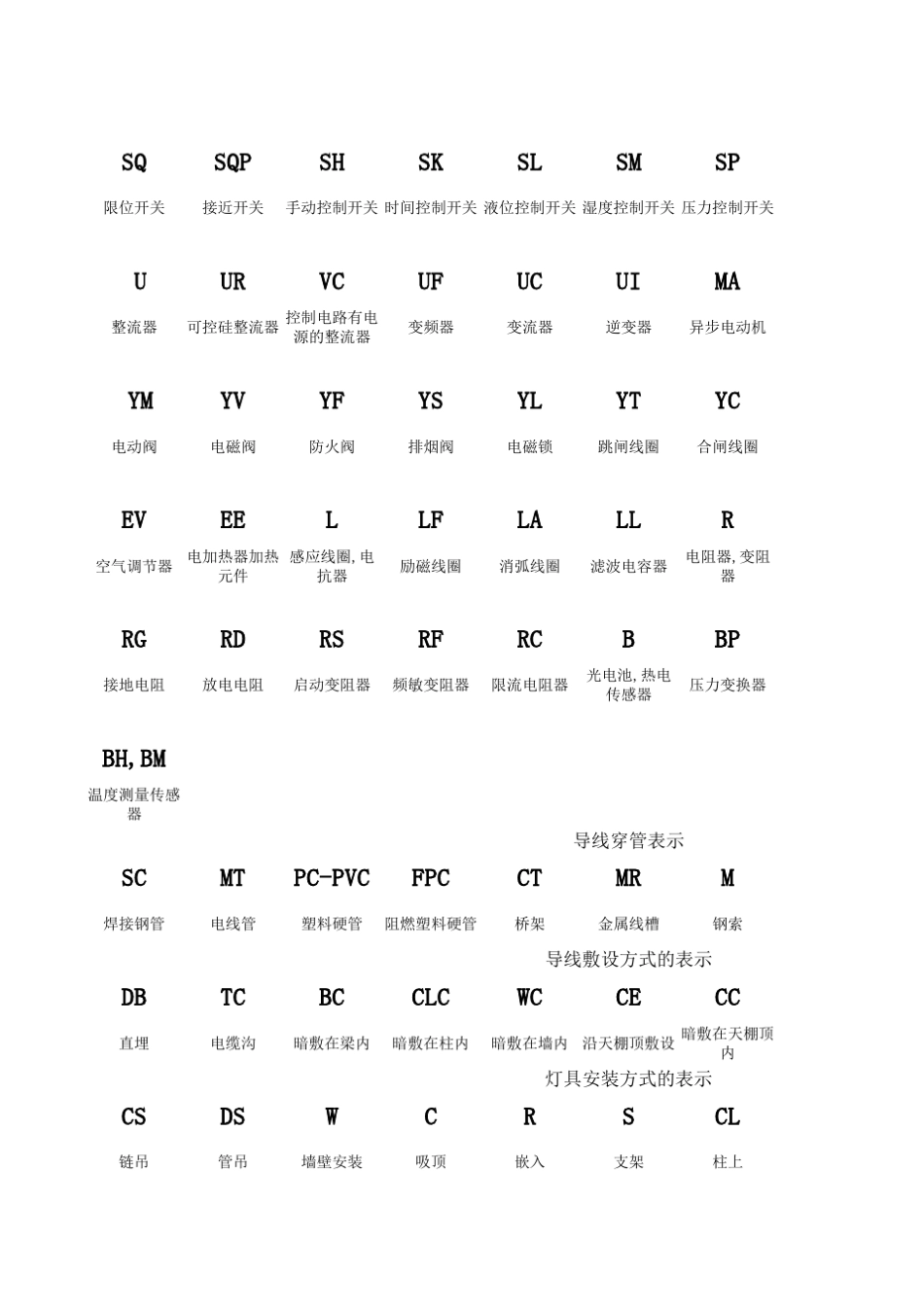 电气字符符号大全_第2页