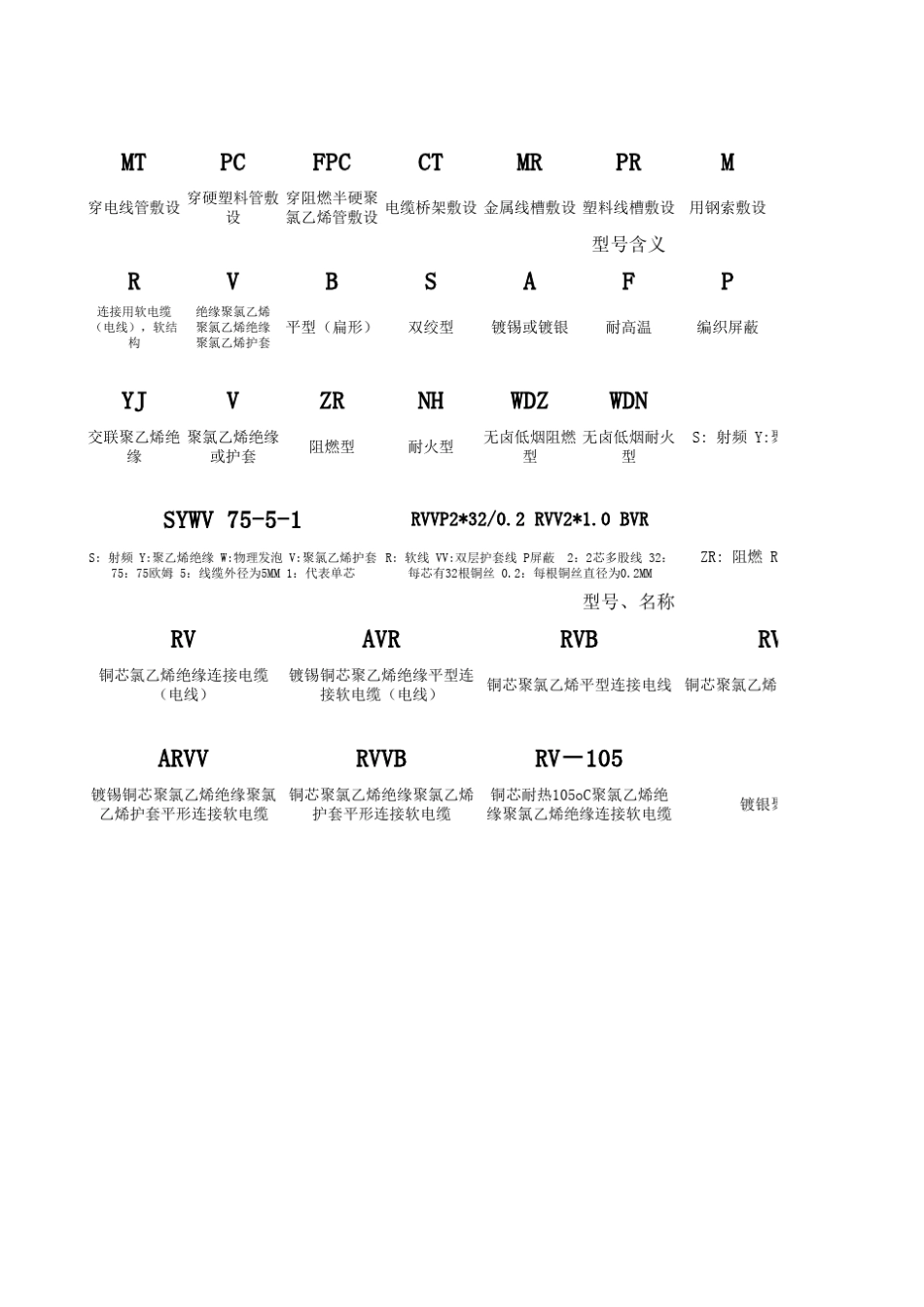 电气字符符号大全_第3页