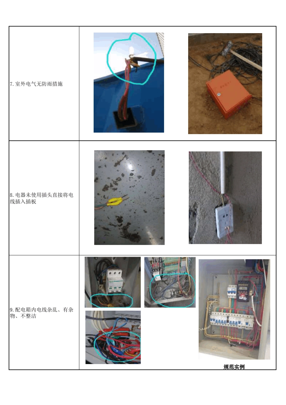 电气安全专项检查内容_第3页
