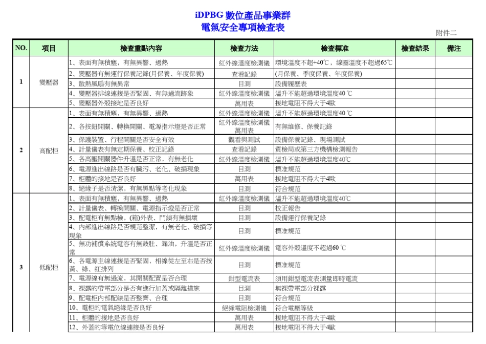 电气安全专项检查表(附件二)_第1页
