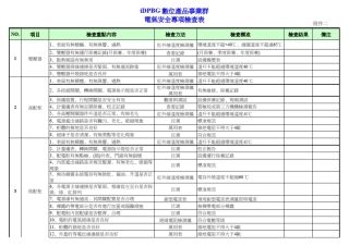 电气安全专项检查表(附件二)