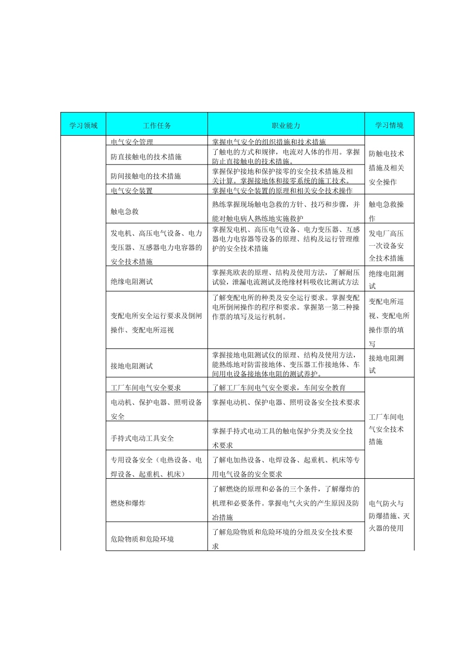 电气安全技术课程标准_第3页