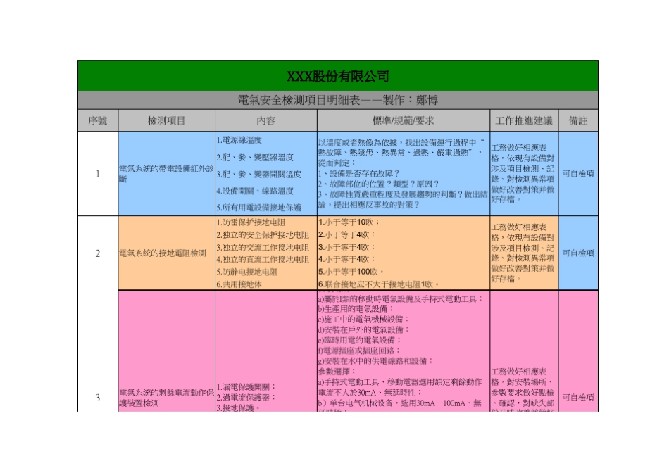 电气安全检测标准_第1页