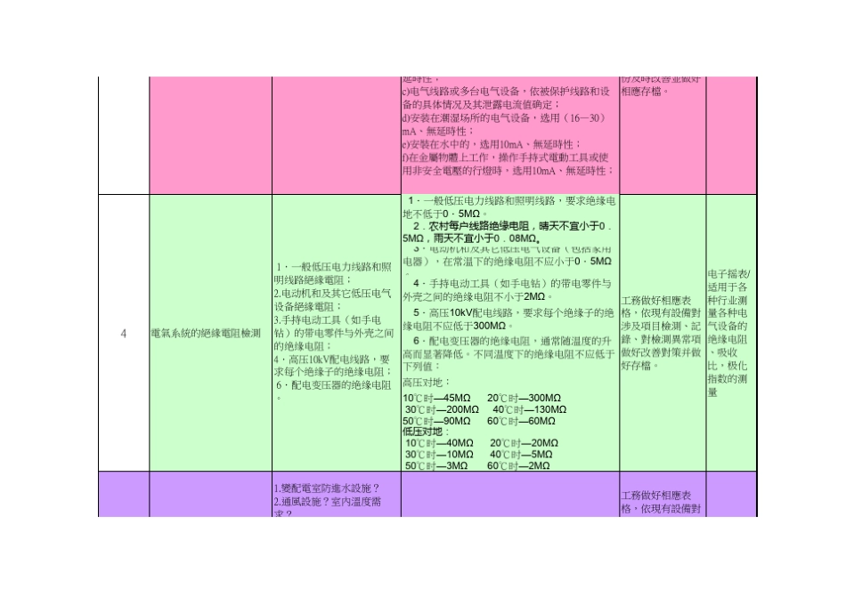电气安全检测标准_第2页