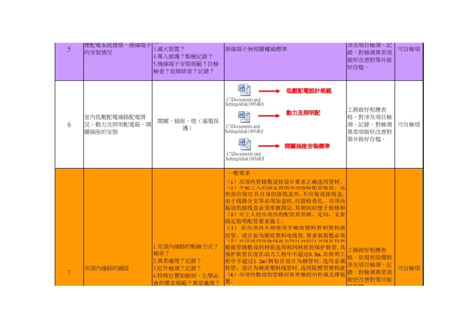 电气安全检测标准_第3页