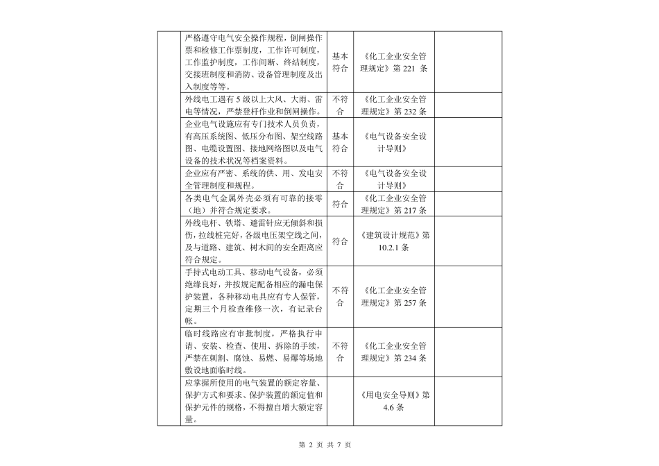电气安全隐患排查表_第2页