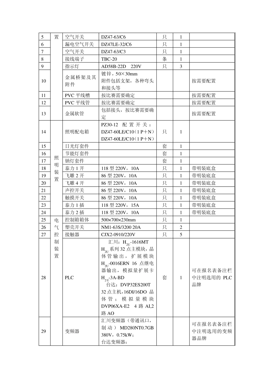 电气安装与维修技能比赛规则_第2页