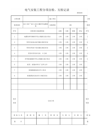 电气安装工程分项自检、互检记录