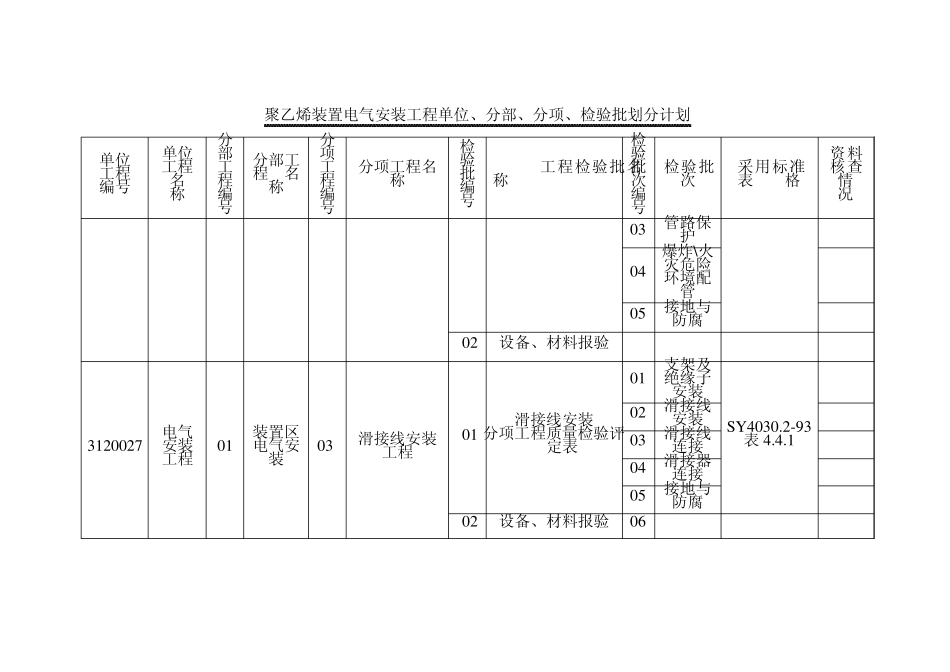 电气安装工程单位、分部、分项、检验批划分_第2页
