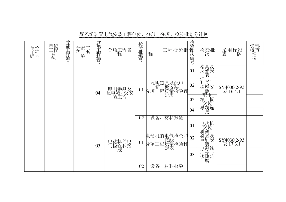 电气安装工程单位、分部、分项、检验批划分_第3页