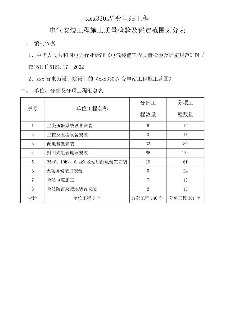 电气安装工程施工质量检验及评定范围划分表_第2页
