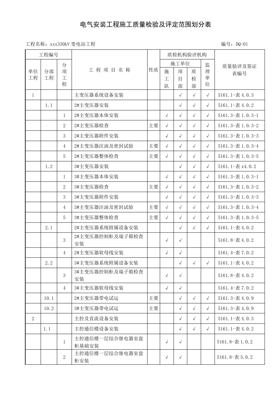 电气安装工程施工质量检验及评定范围划分表_第3页