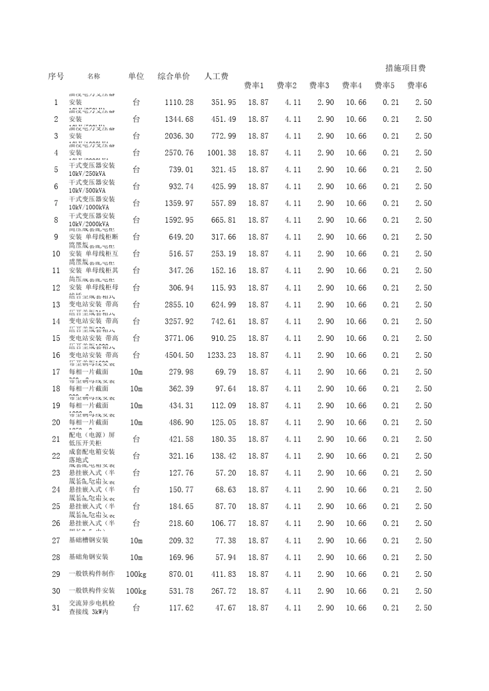 电气安装工程综合单价查询表_第1页
