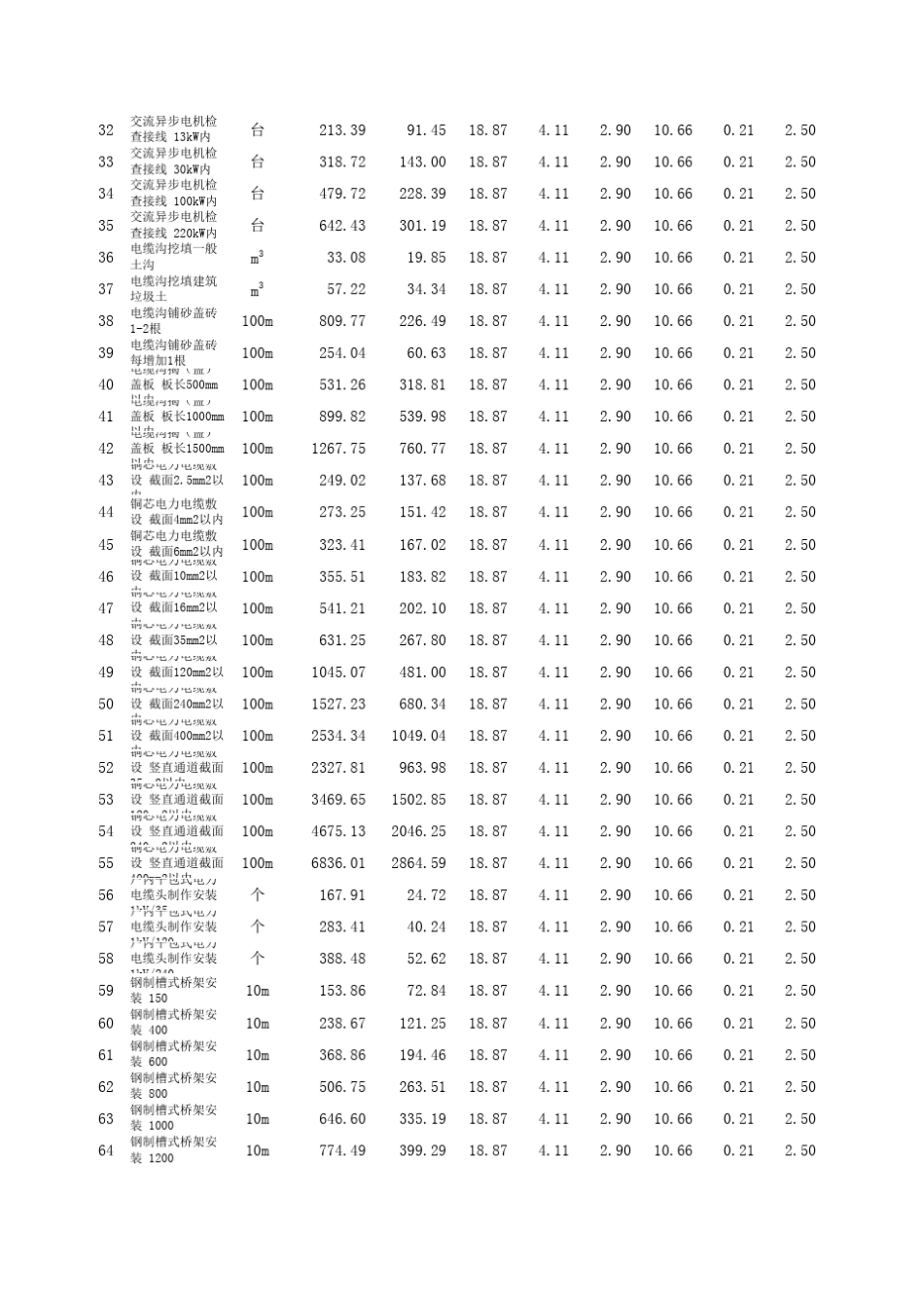 电气安装工程综合单价查询表_第2页