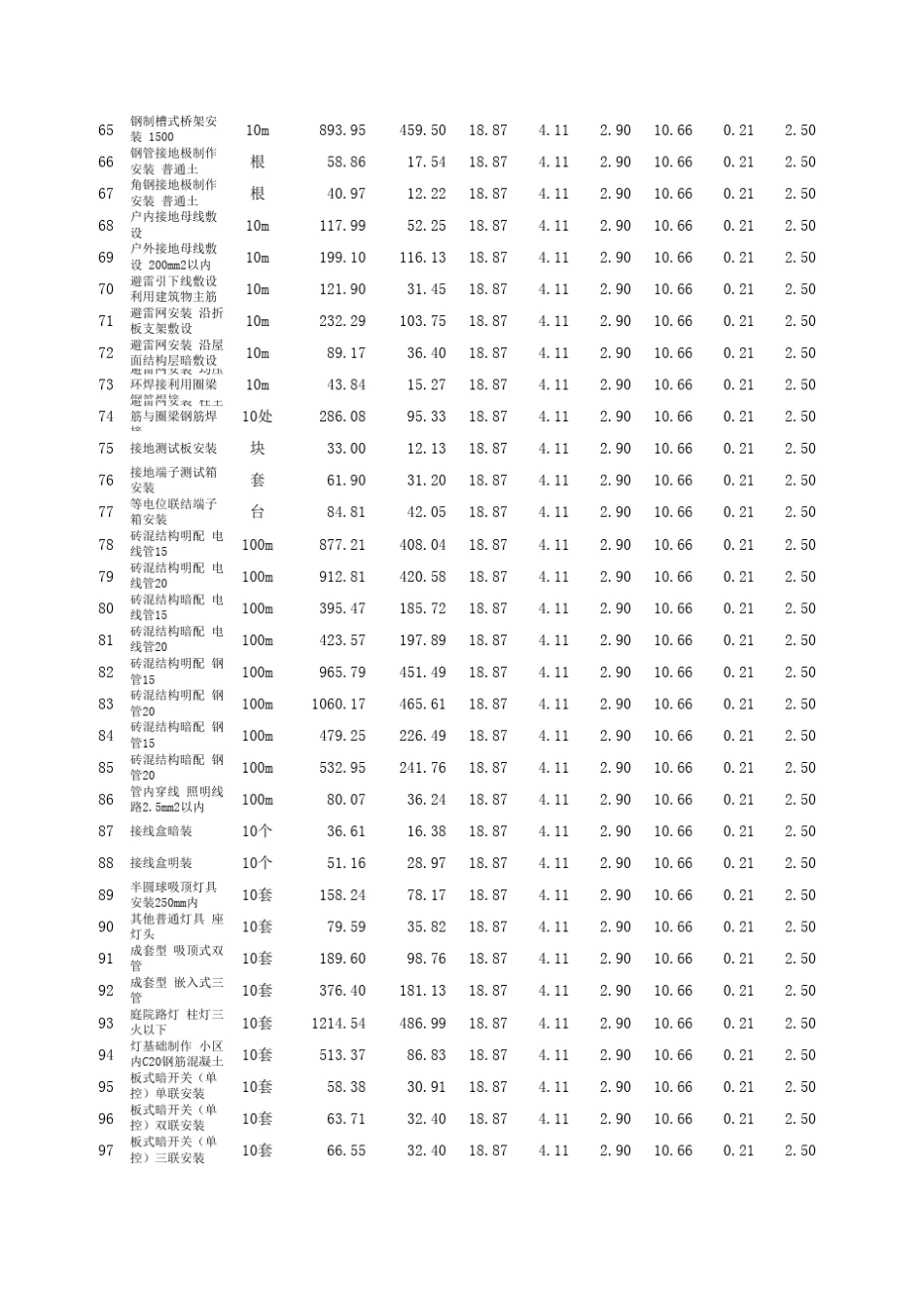电气安装工程综合单价查询表_第3页
