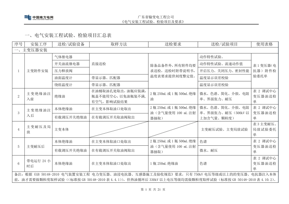 电气安装工程试验、检验项目及要求(2014版)_第3页