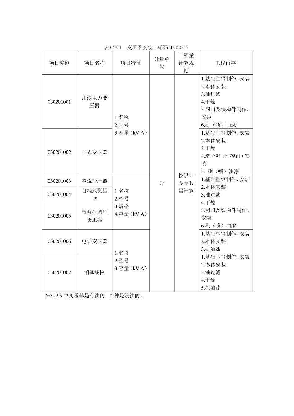 电气安装工程预算清单_第2页