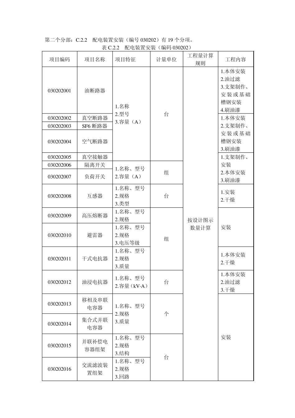 电气安装工程预算清单_第3页
