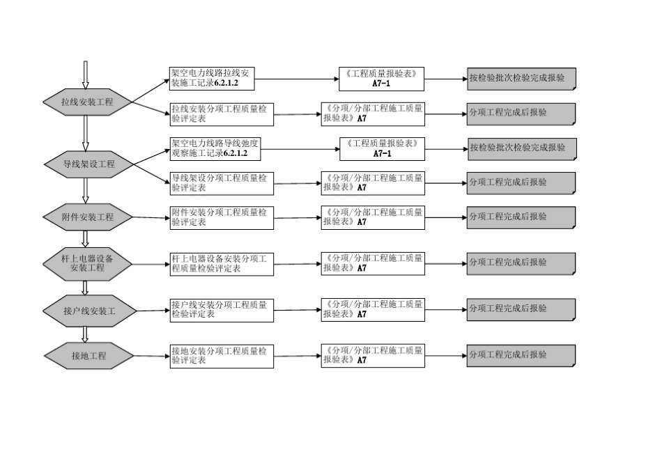 电气安装施工流程图_第2页