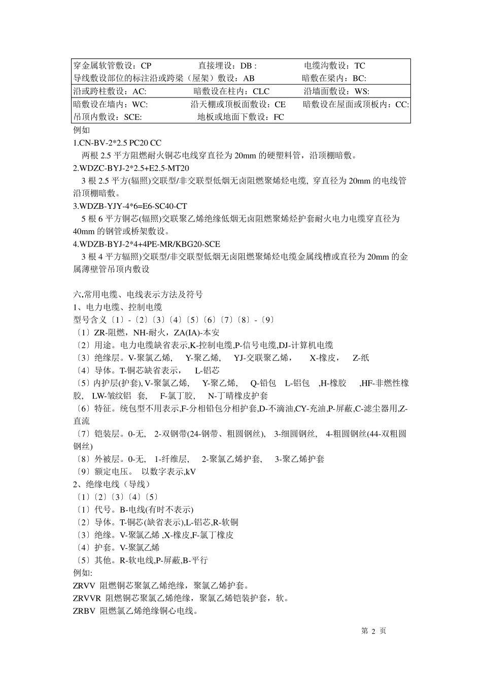 电气安装符号表示方法大全_第2页