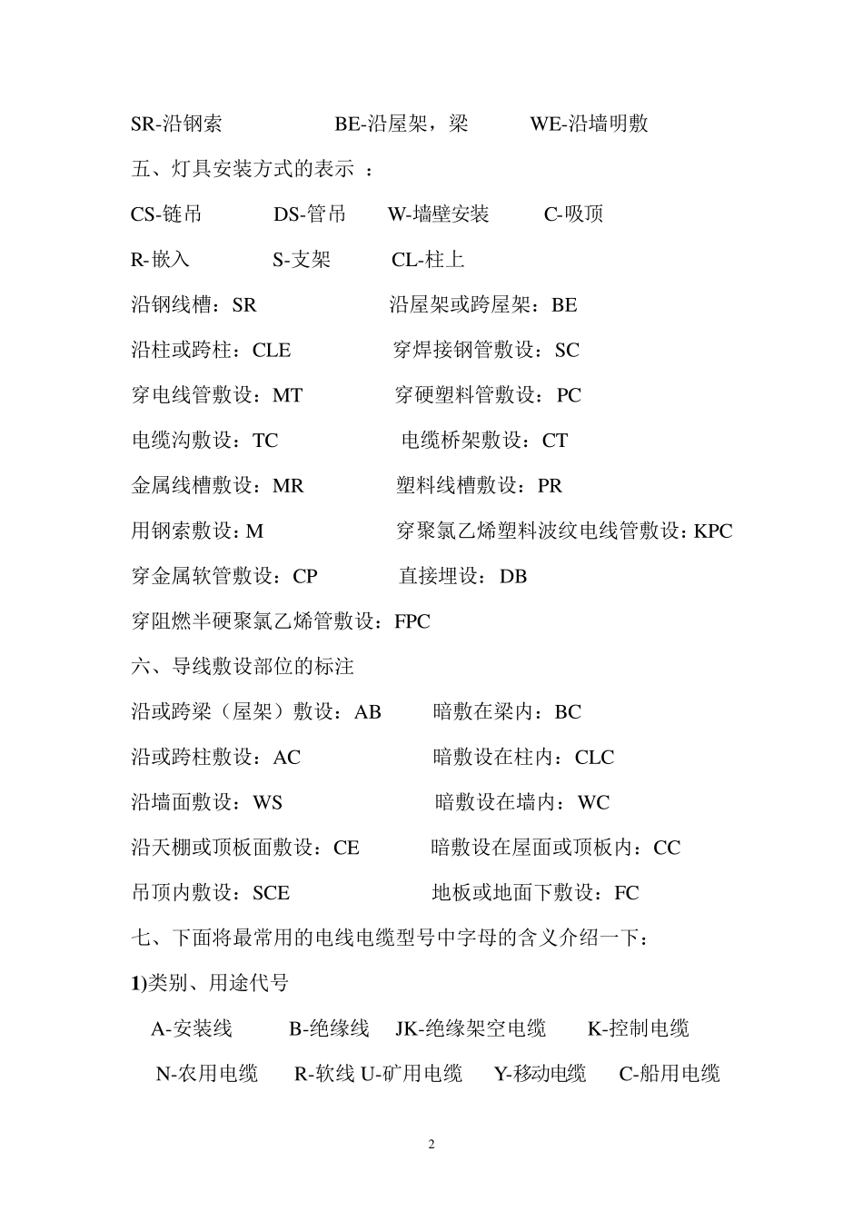 电气安装配管符号表示方法_第2页