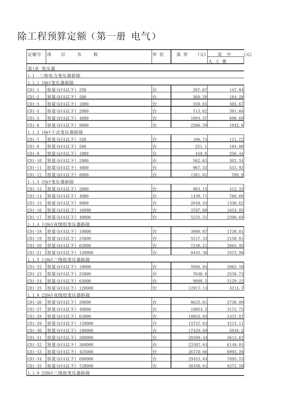 电气定额(拆除)_第1页