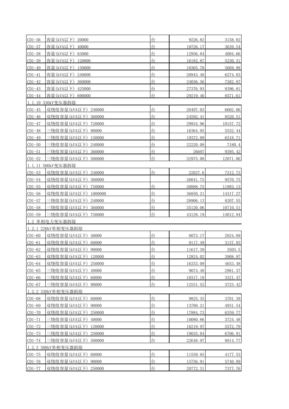 电气定额(拆除)_第2页