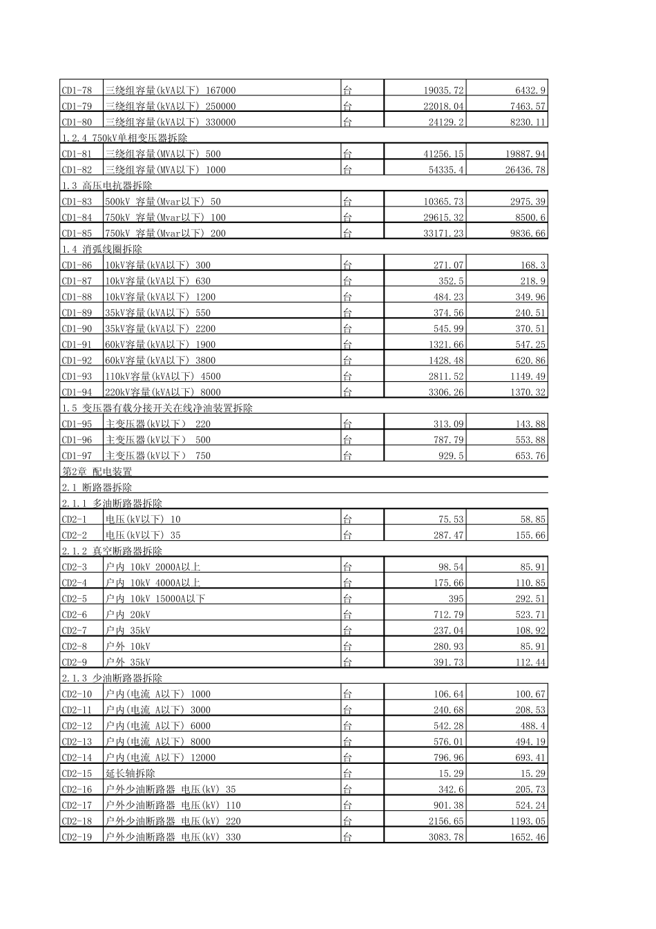 电气定额(拆除)_第3页
