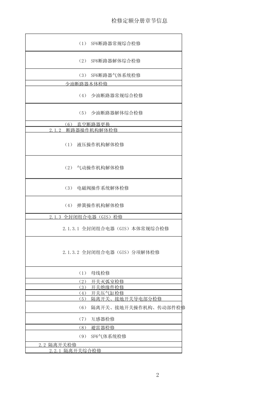 电气定额(检修)_第2页