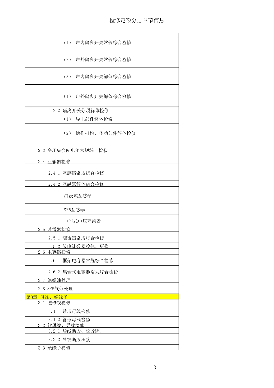 电气定额(检修)_第3页