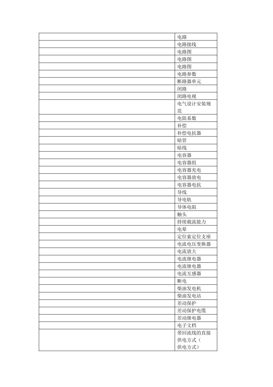 电气工程专业英语_第3页